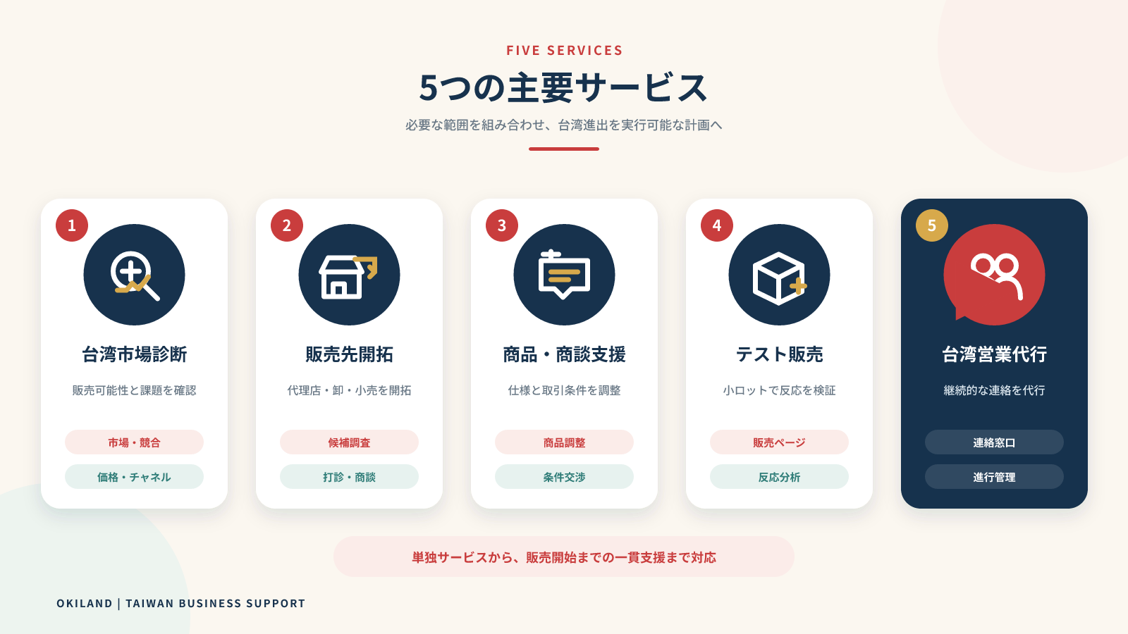 台湾市場・進出可能性診断イメージ